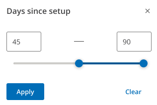 CC Days_since_setup.PNG